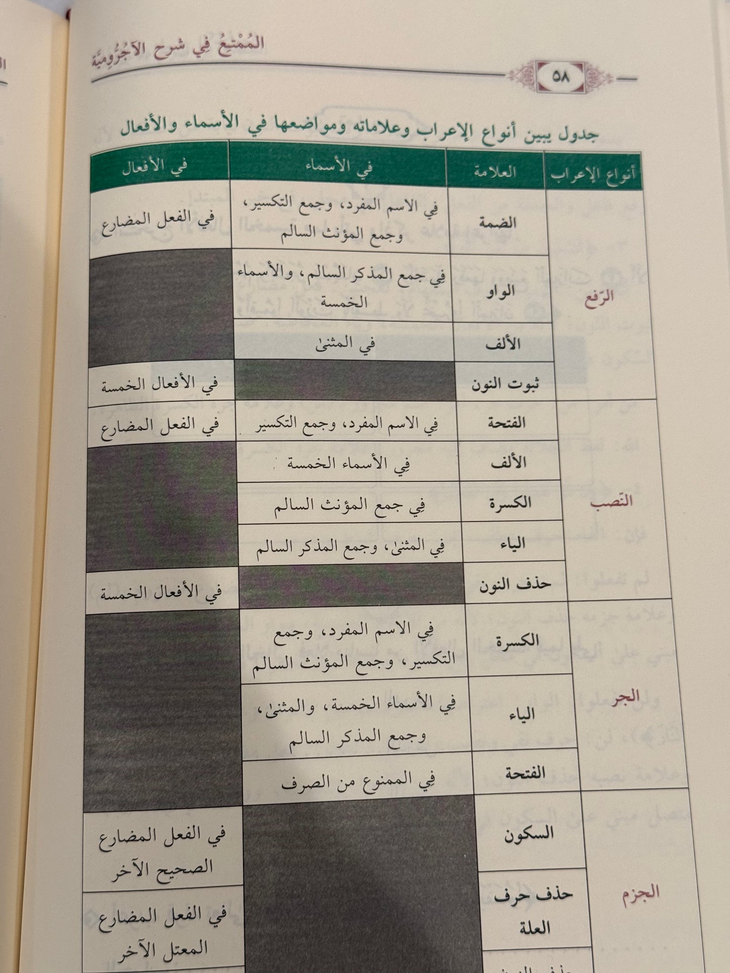 AL-MUMTI' FI SHARH AL-AJRUMIYYAH
